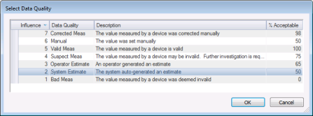 Select Data Quality